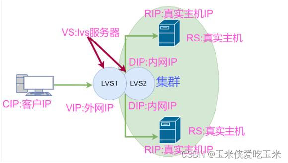 反向域名_反向建模