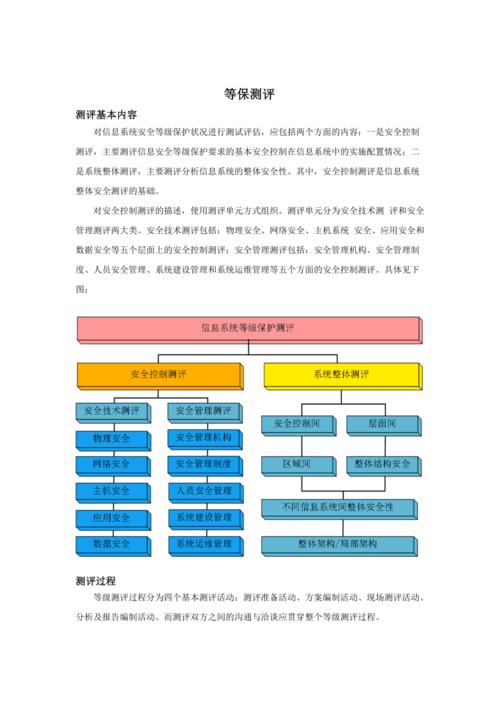 等保测评主要做什么_演练规划主要做什么？