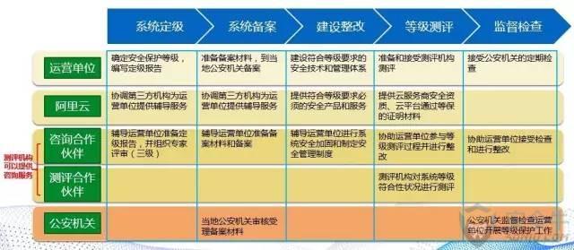 等保测评主要做什么_演练规划主要做什么？