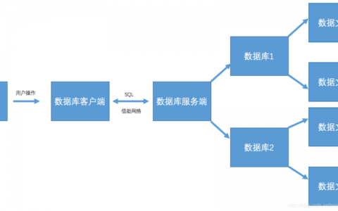 工业型数据库_关系型数据库