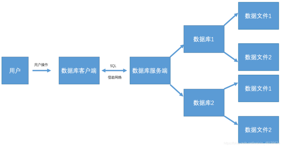 工业型数据库_关系型数据库