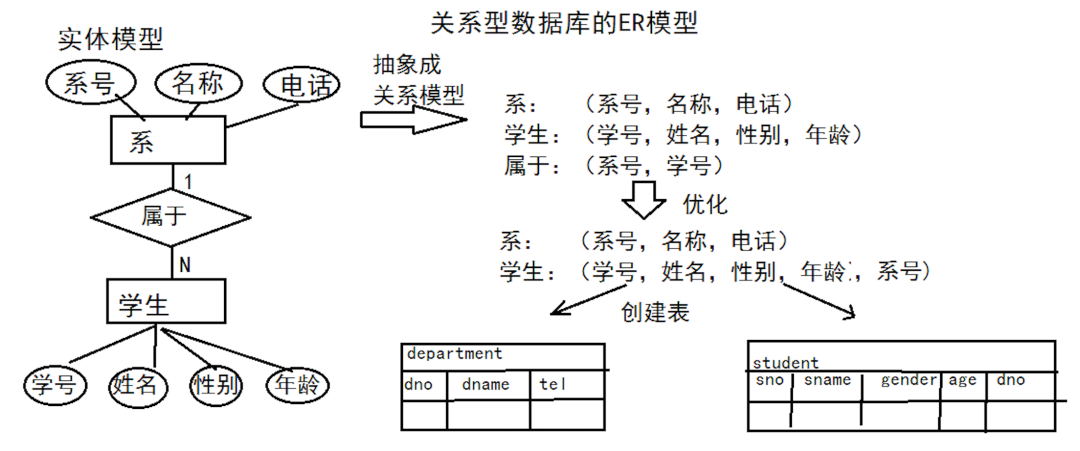 工业型数据库_关系型数据库