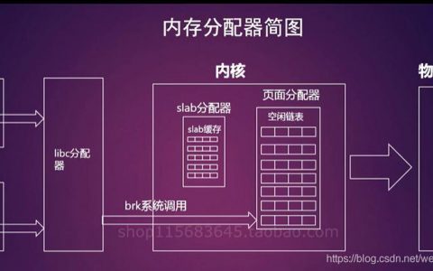 分配内存 api_配置AM自动调整分配内存