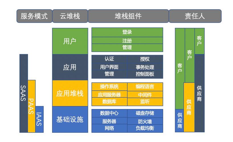 服务的五个特性_加载云服务特性包