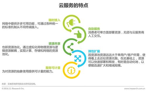 服务的五个特性_加载云服务特性包
