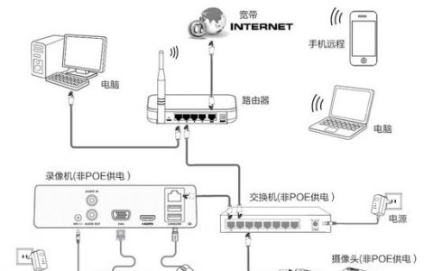 电脑做监控不用交换机_电脑端