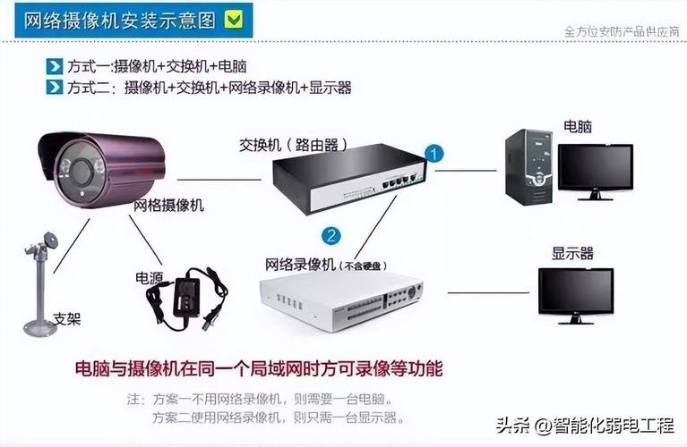 电脑做监控不用交换机_电脑端