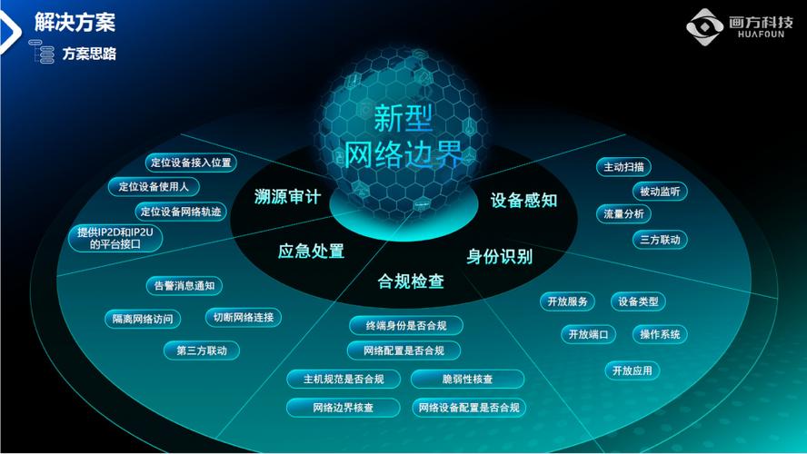 构建网站需要会什么_什么是需要防护的网站IP地址？