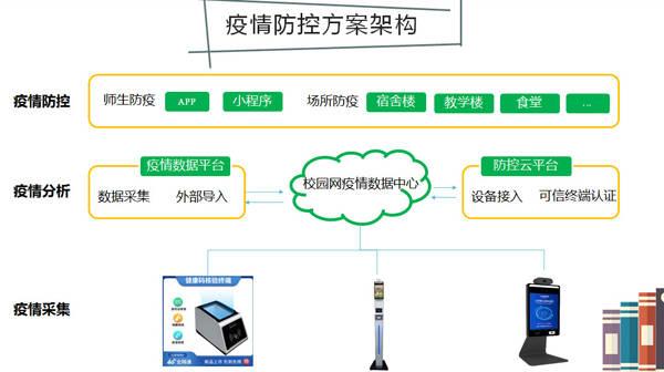 防护软件解决方案_解决方案
