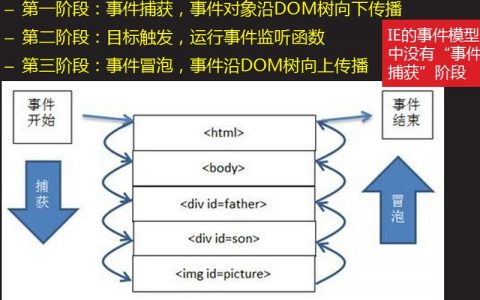 event对象详解_对象详解