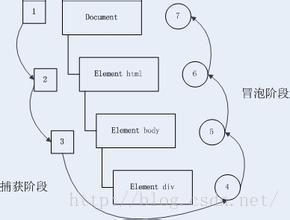 event对象详解_对象详解