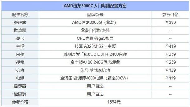 电脑做成服务器的配置_电脑端