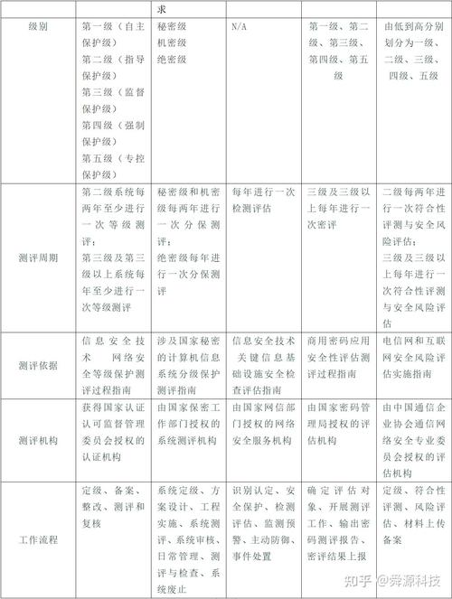 等保排名_等保问题