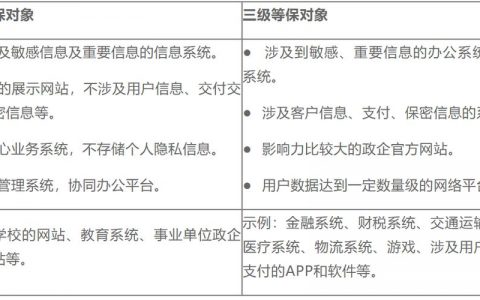 等保排名_等保问题
