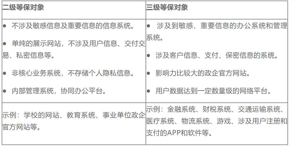 等保排名_等保问题