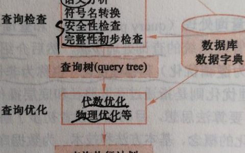 关系数据库查询优化_查询关系