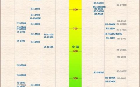 服务器cpu天梯_查看CPU