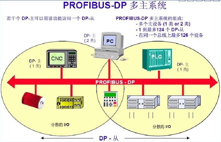 高频rfid通信协议_通信协议