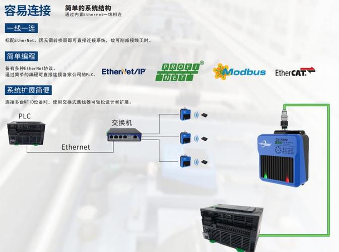 高频rfid通信协议_通信协议