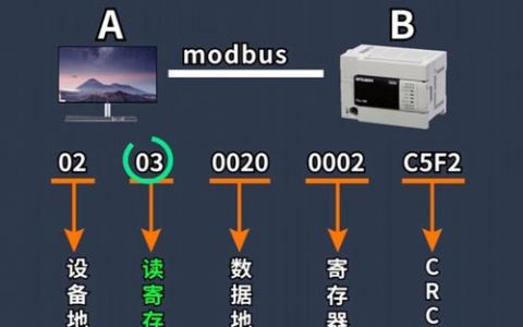 高频rfid通信协议_通信协议
