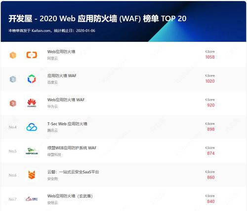 防火墙排行榜_排行榜