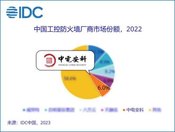 防火墙排行榜_排行榜