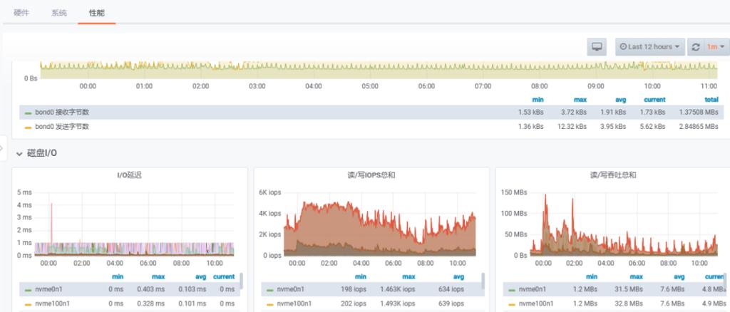 更新数据库信息_更新数据库统计信息