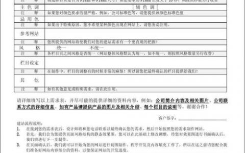 电子商务网站建设需求表_手工搭建Magento电子商务网站（Linux）
