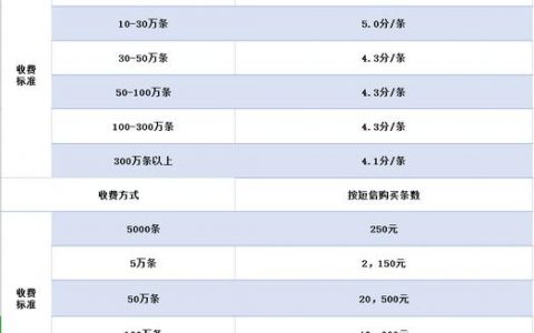 国内云主机价格 _发送国内短信