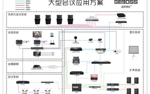 大型视频会议系统方案_音视频座席集成方案