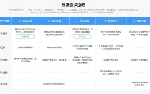 等保评测服务_评测任务
