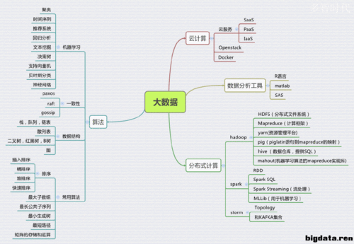 大数据项目归纳_项目归纳