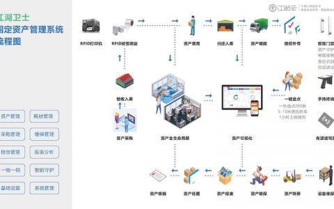 固定资产管理系统 _管理系统