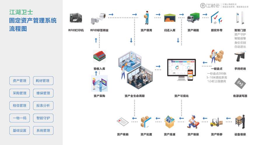 固定资产管理系统 _管理系统
