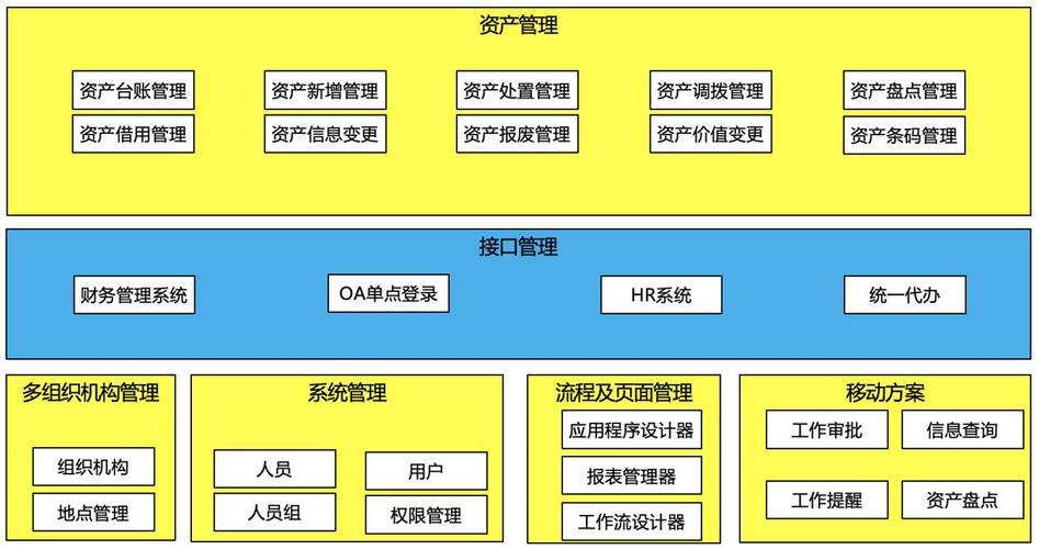固定资产管理系统 _管理系统
