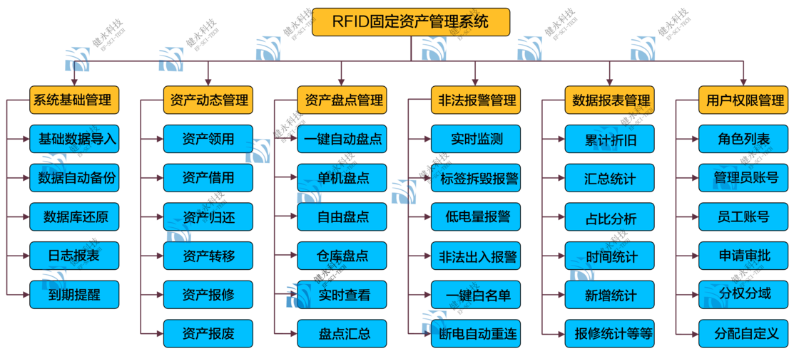 固定资产管理系统 _管理系统