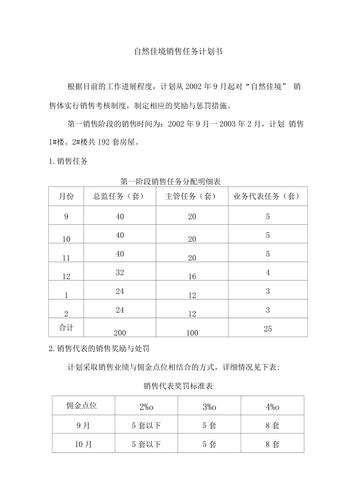 短信营销计划书_营销任务