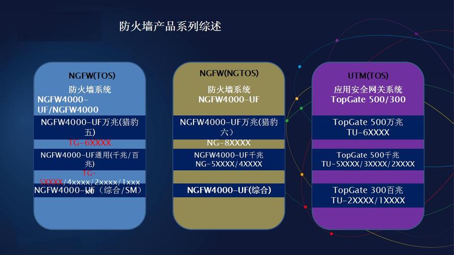 防火墙品牌排名_定制双品牌
