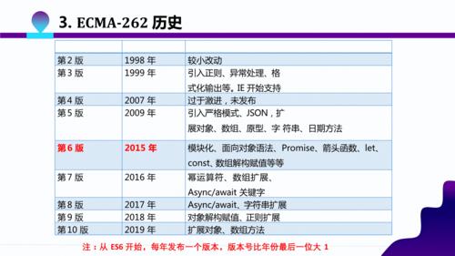 es6特性_特性