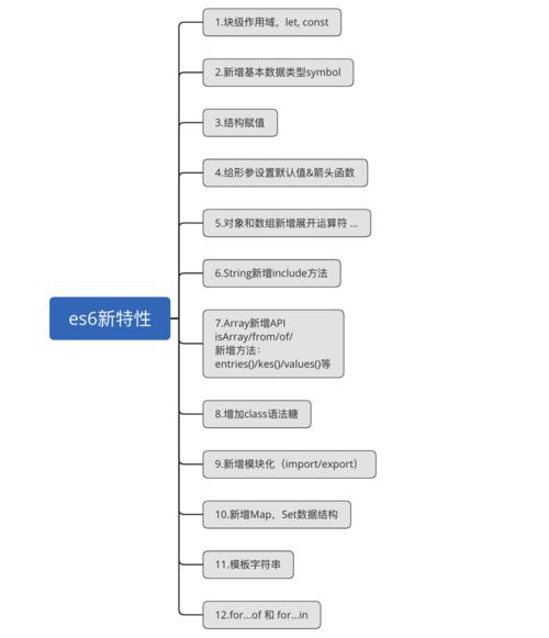 es6特性_特性