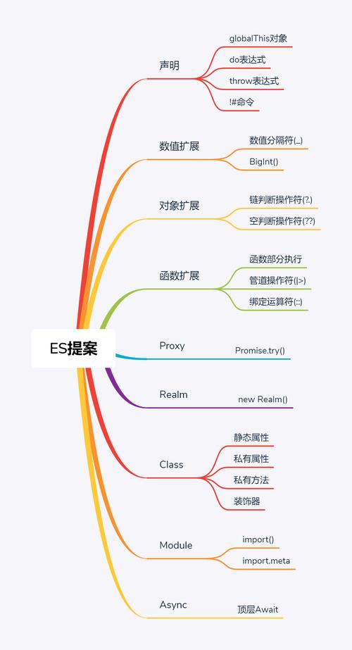 es6特性_特性