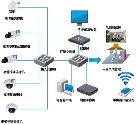 工厂监控系统方案_监控系统