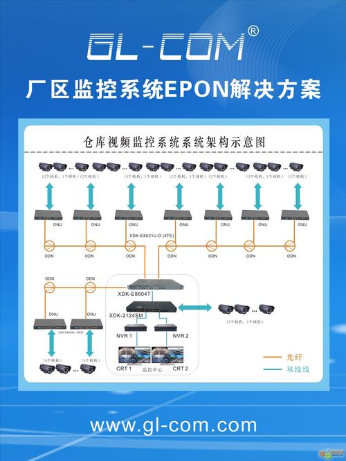 工厂监控系统方案_监控系统