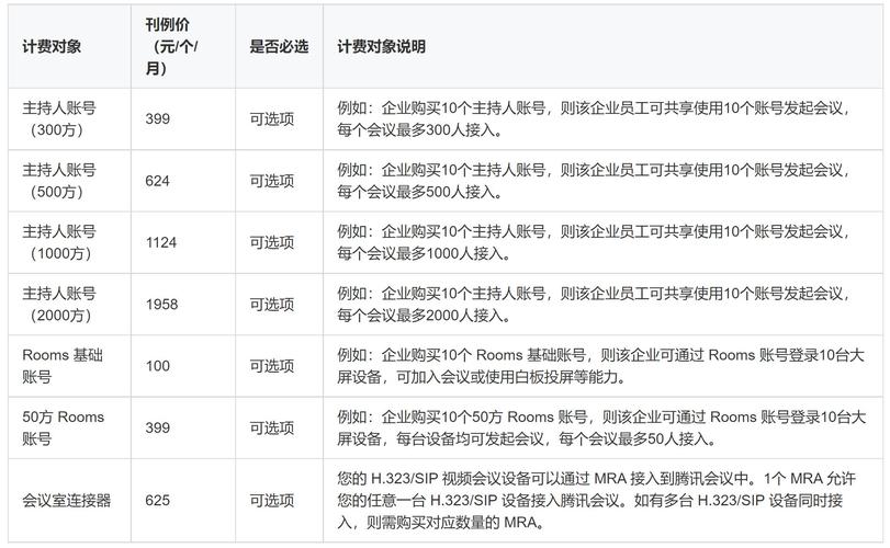 电话会议收费_如何收费