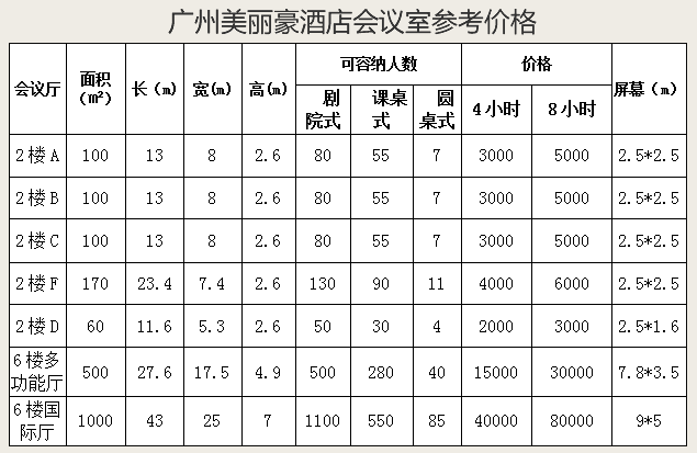 电话会议收费_如何收费