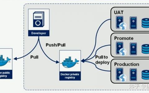 搭建 docker容器云平台_如何搭建Docker环境？