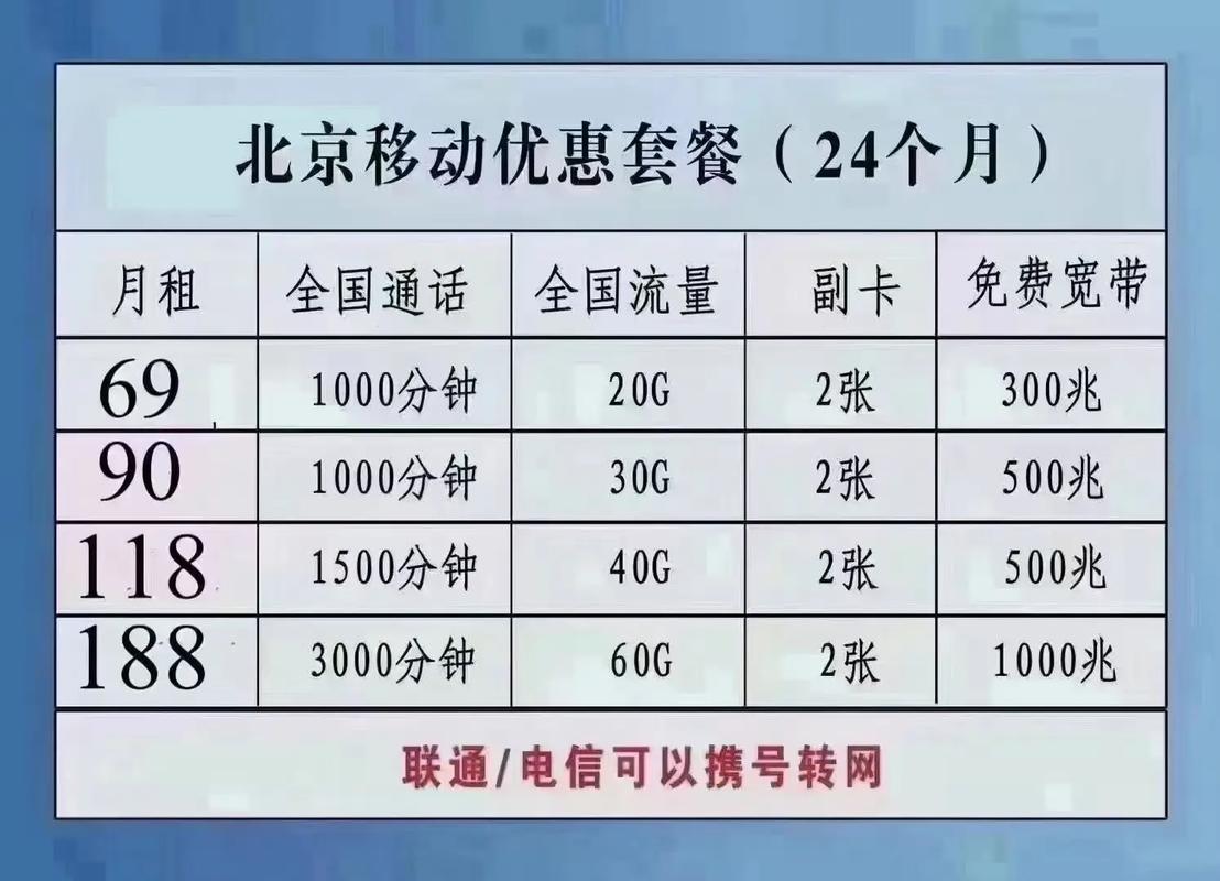 国内100m独享云服务器租用_发送国内短信