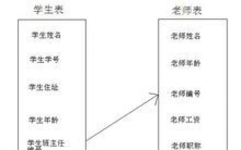 大学生如何建立网站_如何建立关联关系
