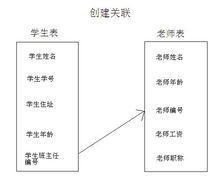 大学生如何建立网站_如何建立关联关系