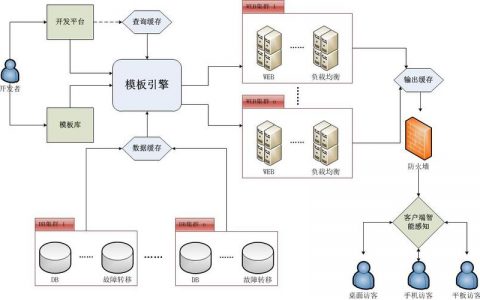 访问服务器的绝对路径_示例二：配置云服务器的访问策略